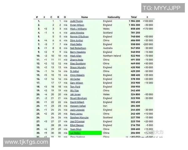 2025年全球最具影响力的十位足球球星排名分析与榜单解读